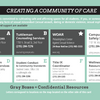 creating a community of care resources